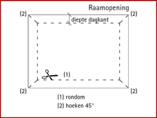 7b. Aansluiting op raam
