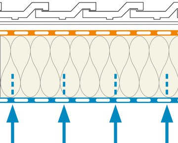 Diffusion