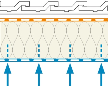 Diffusion