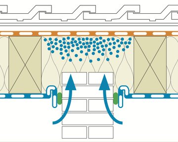 Flankendiffusion