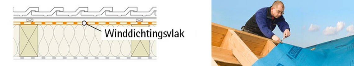 Winddichtingsvlak